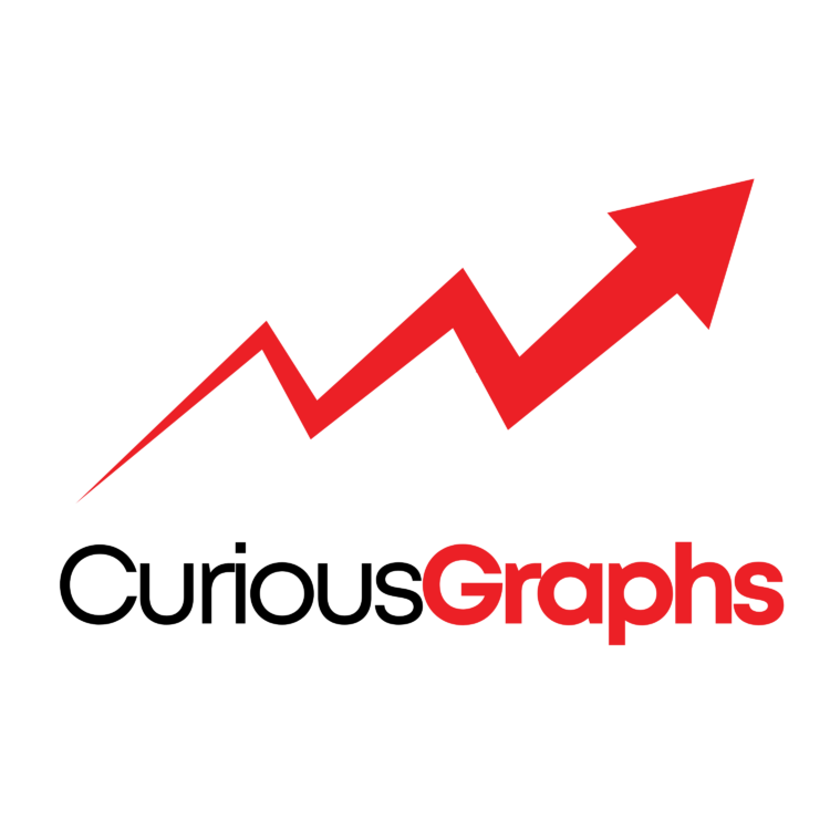curiousgraphs.com Domain for Sale